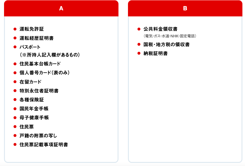 アイフルの本人確認書類と収入証明書