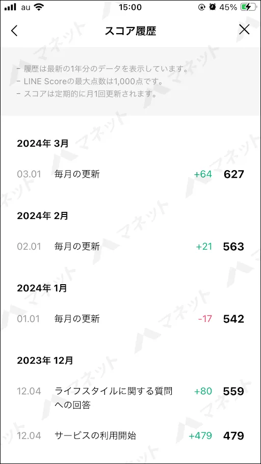 LINEスコアの推移