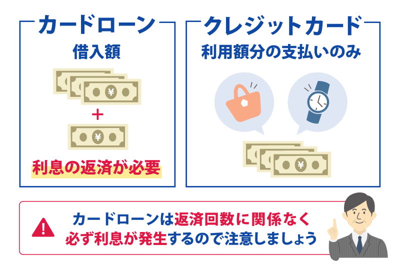 返済を比較