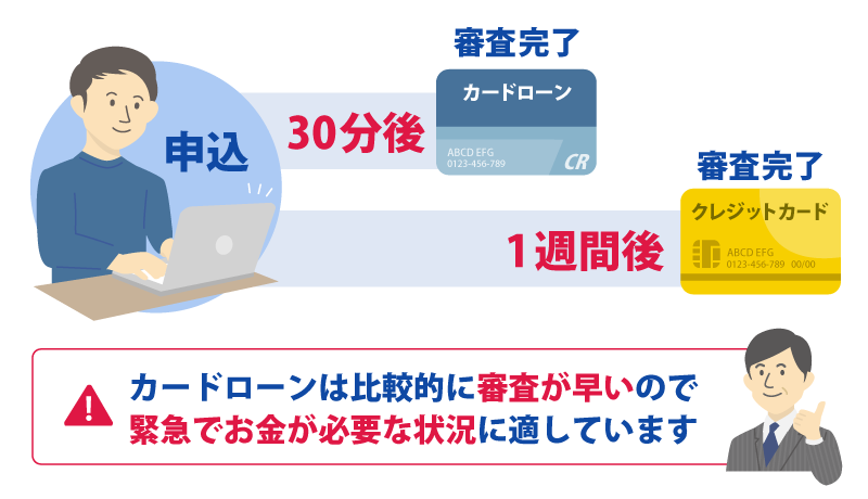 審査の比較