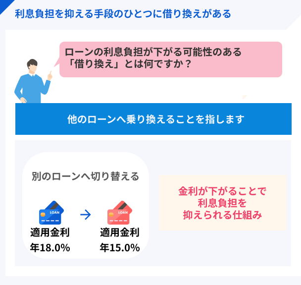 借り換えローン