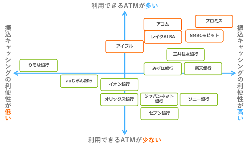 カードローン15社マッピング