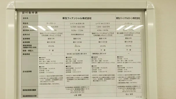 レイクの貸付条件表