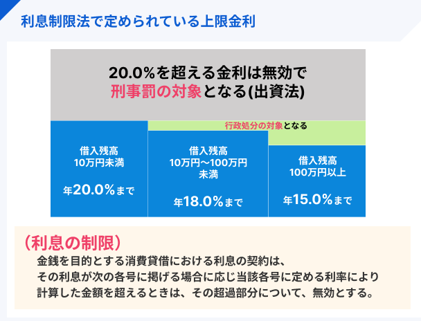 limit-interest-rate2