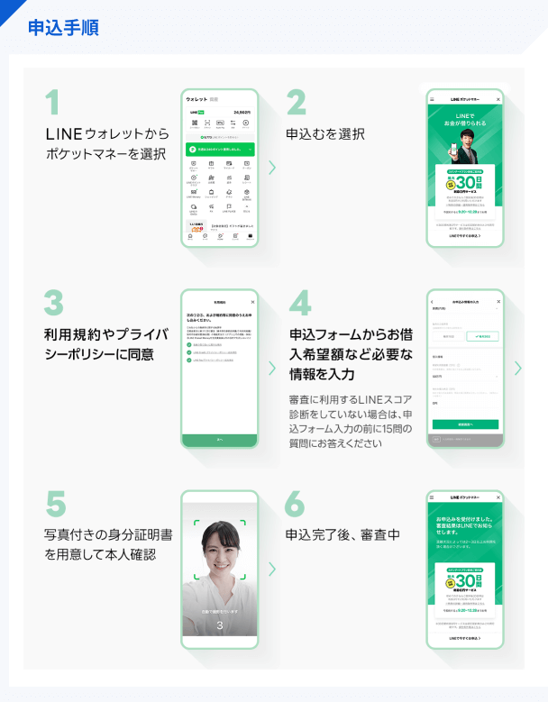 LINEポケットマネー「お申込の流れ」