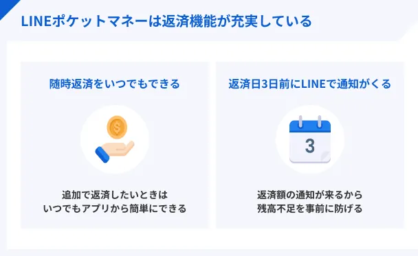 返済機能