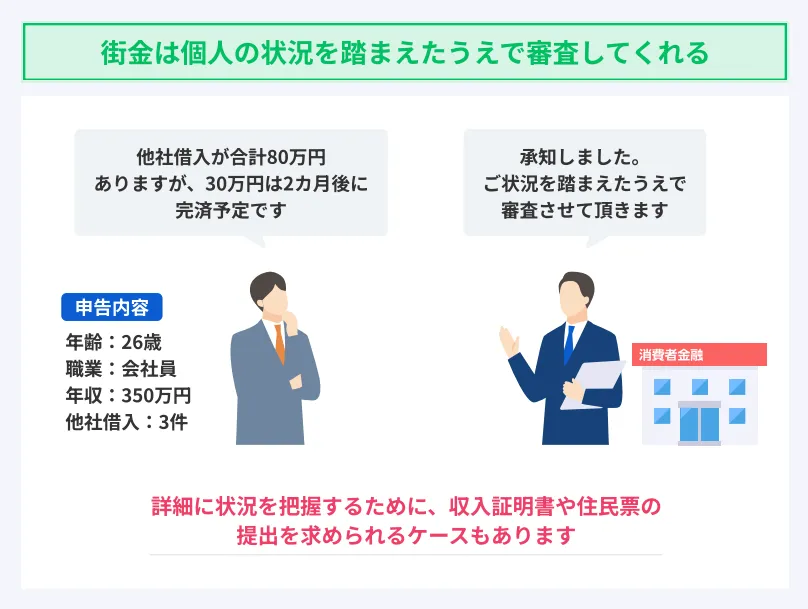 machikin-assess-applications-based-on-individual-circumstances