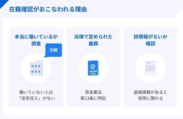 在籍確認がある理由