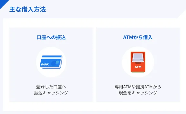 カードローンの借入方法