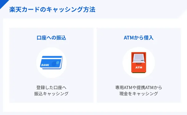 楽天カードのキャッシング方法