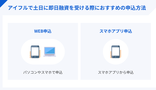 土日申込の方法