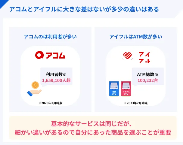 アコムとアイフルに大きな違いはない