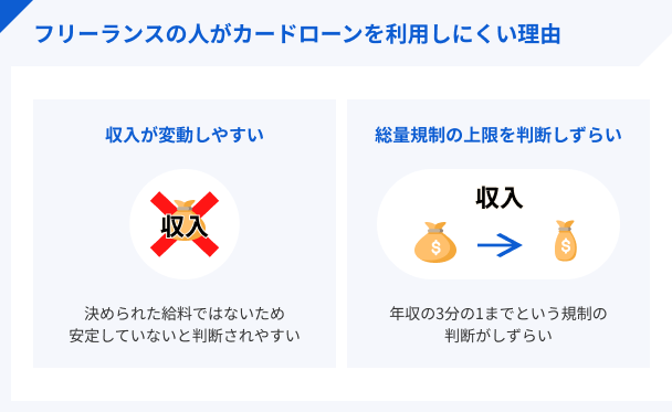 フリーランスカードローン利用しづらい
