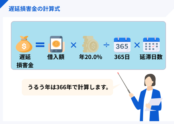 遅延損害金の計算式