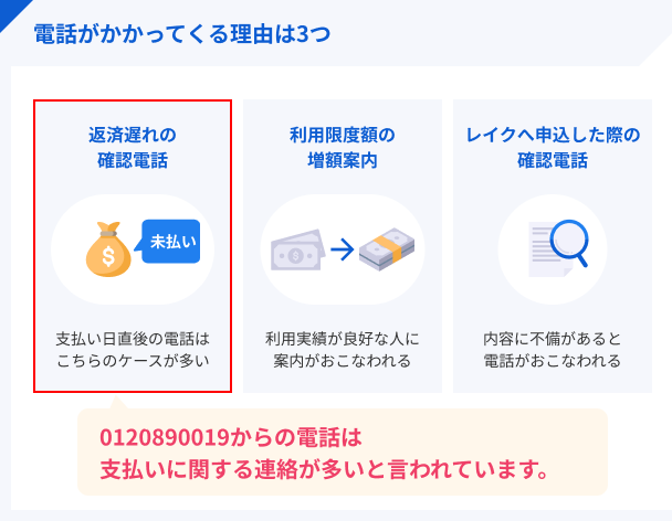 レイクから電話がかかる理由