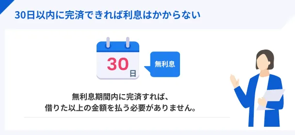 無利息期間の特徴