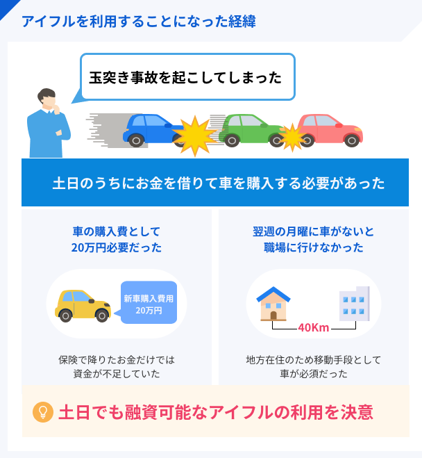 アイフルを利用した経緯