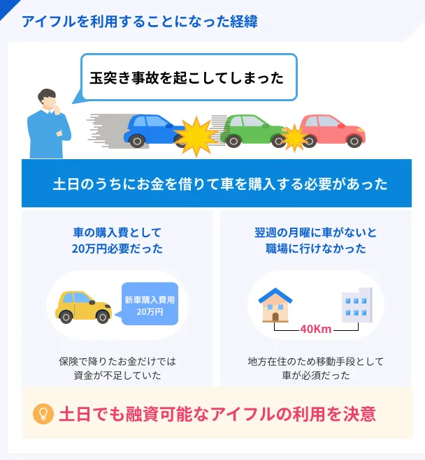 アイフルを利用した経緯