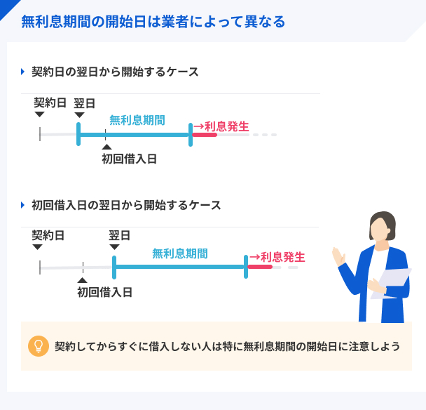 無利息期間の開始日は業者によって異なる