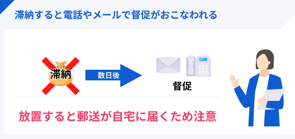 滞納すると電話やメールで督促がおこなわれる