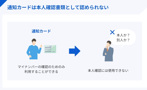 通知カードは本人確認書類として認められない