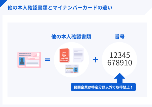 他の本人確認書類とマイナンバーカードの違い