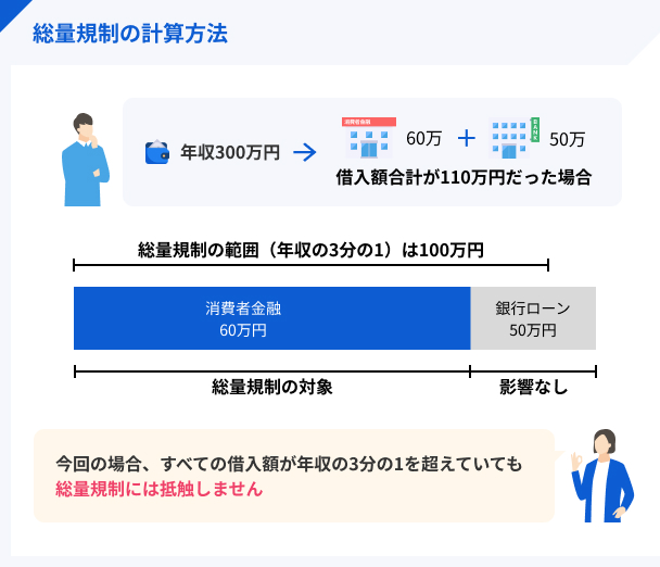 総量規制の計算方法