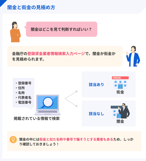 闇金と街金の見分け方