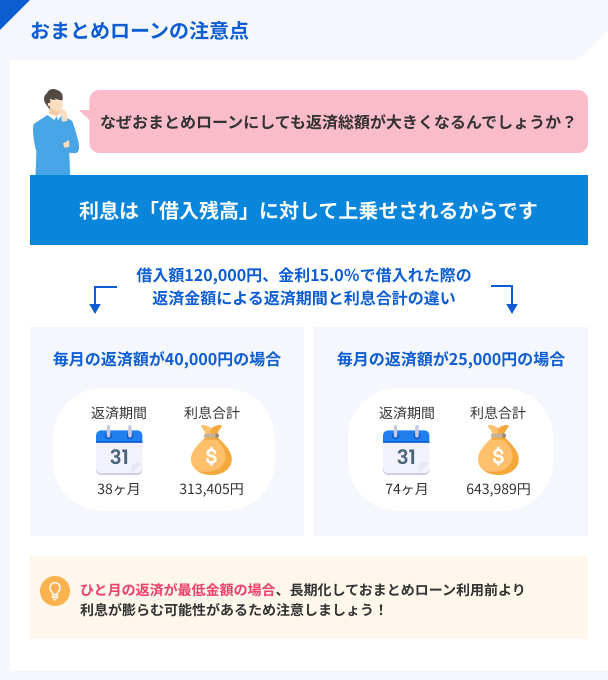 おまとめローンの注意点