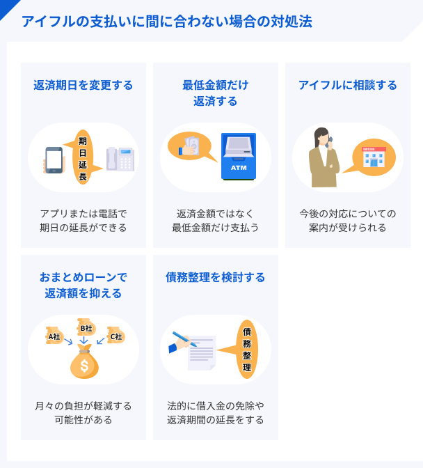 アイフルの支払いに間に合わない場合の対処法