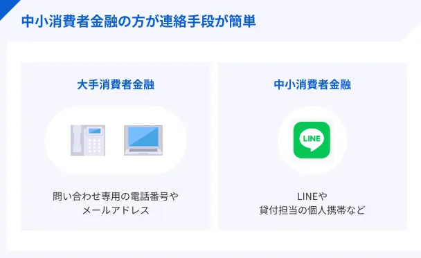 大手と中小の違い