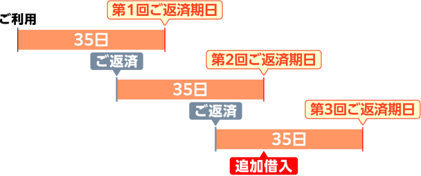 南都銀行カードローン（クイックタイプ）返済方法