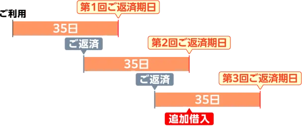 南都銀行カードローン(クイックタイプ)返済方法