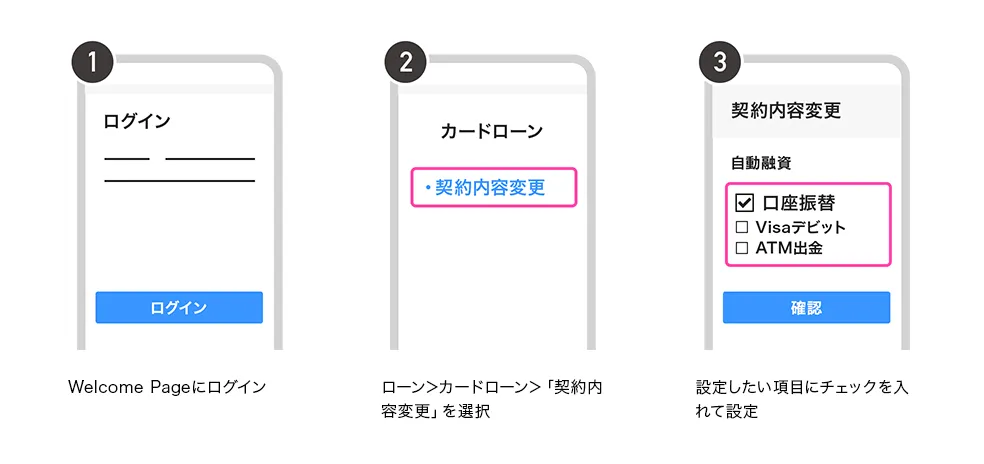 自動融資の設定手順