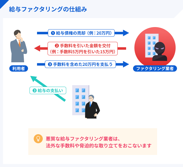 payroll-factoring