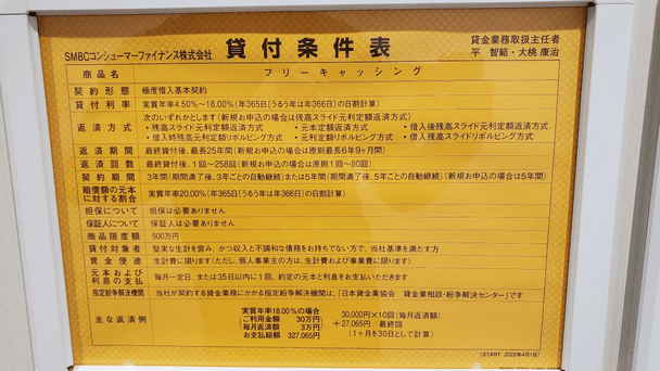 プロミス店舗に掲示してある貸付条件表