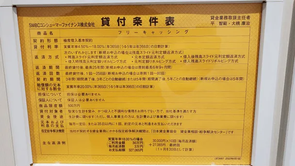 プロミス店舗に掲示してある貸付条件表