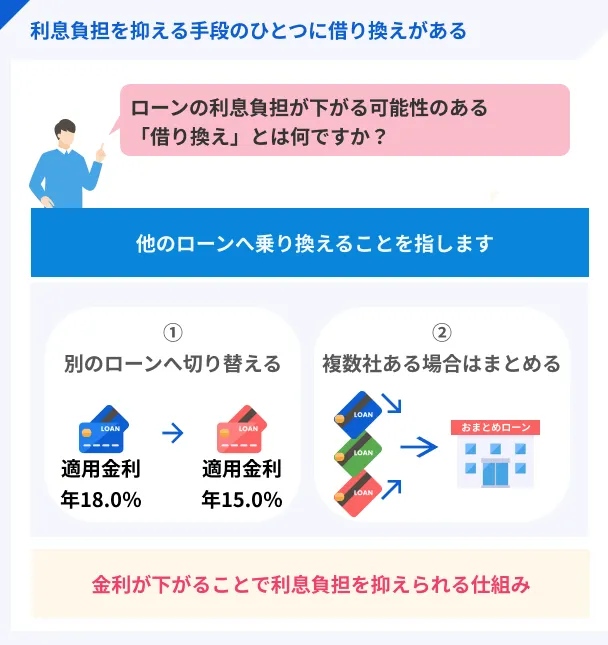 refinance-loan