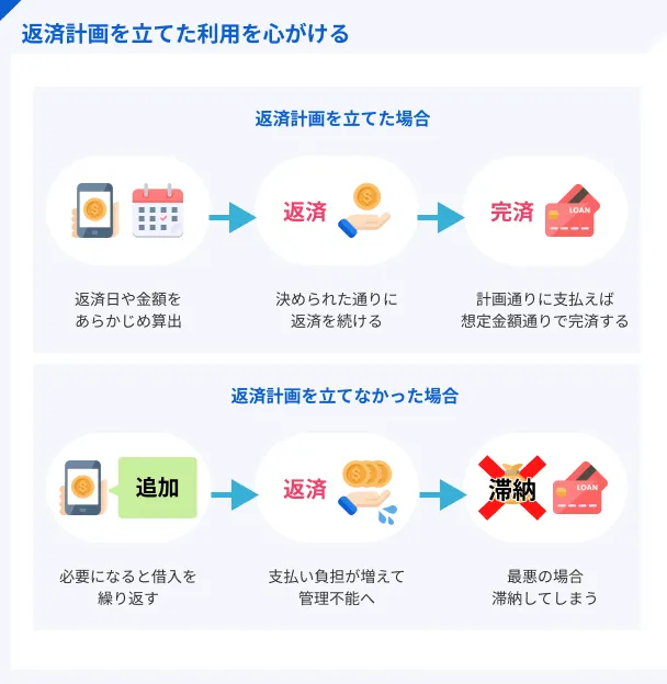 返済計画の具体例