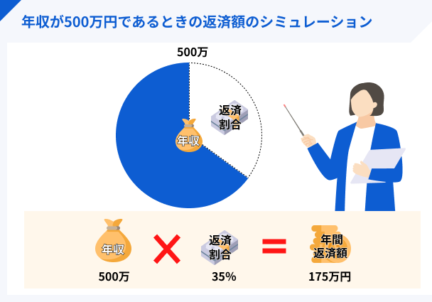 返済プランをシミュレーション