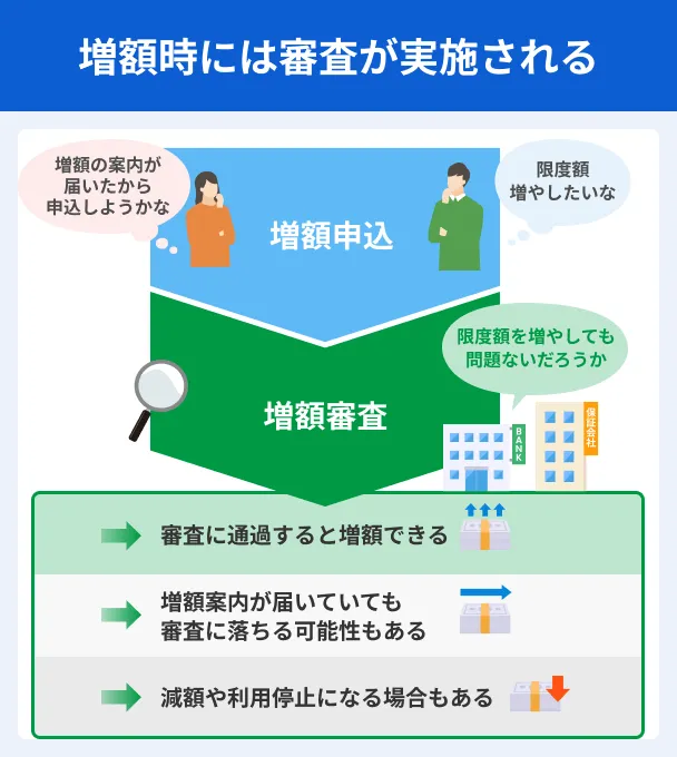 review-will-be-conducted-when-increasing-the-amount-hokkaido