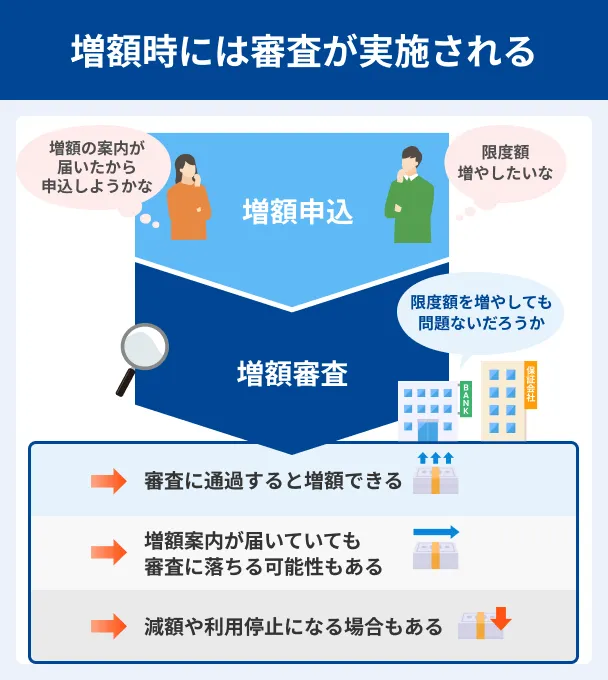 review-will-be-conducted-when-increasing-the-amount-joyobank