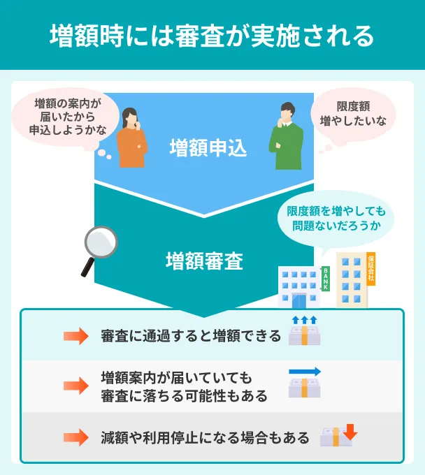 review-will-be-conducted-when-increasing-the-amount-kantakun