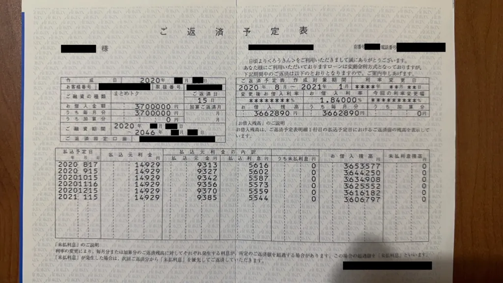 実際のおまとめローンの契約書
