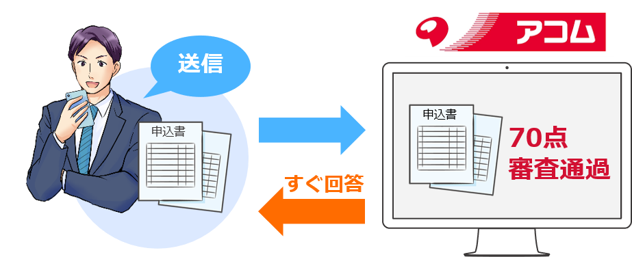 アコムの審査を解説 基準と通る 落ちる人の違いや流れ 所要時間など総まとめ マネット カードローン比較