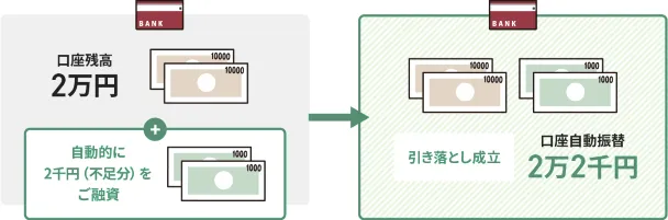 静岡銀行ミープラスの自動融資サービス