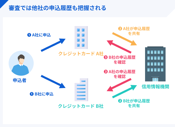 sinnsa_tasyazyouhou