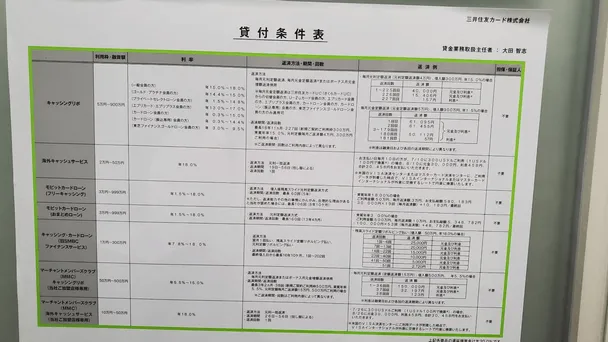 SMBCモビットの貸付条件表