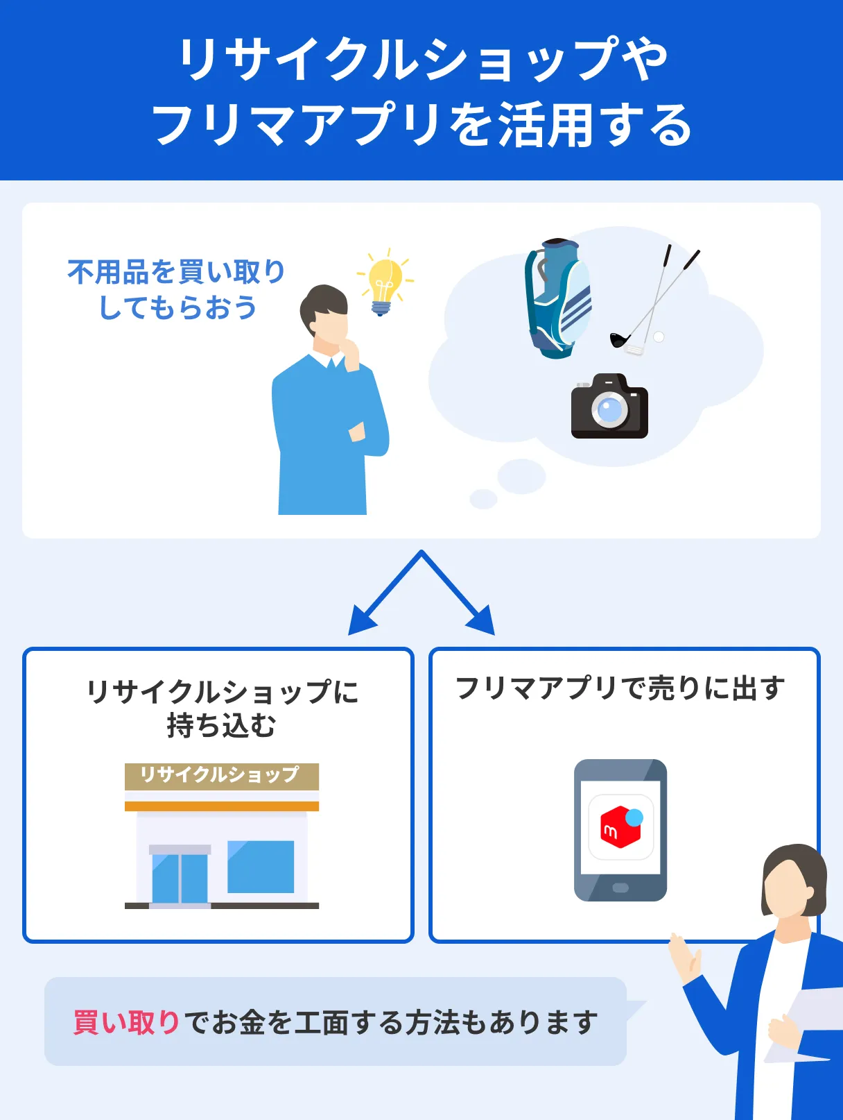 リサイクルショップで換金