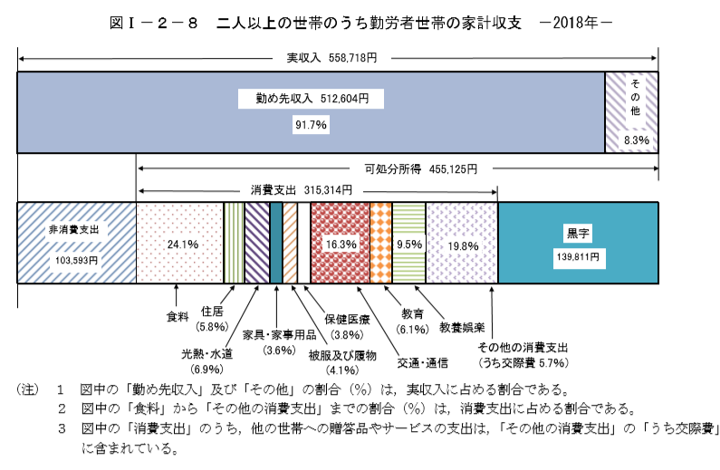 その他資金支出